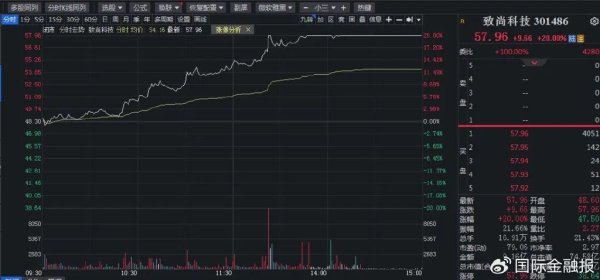 在线配资开户资料 重磅会议定调！A股下一步怎么走？
